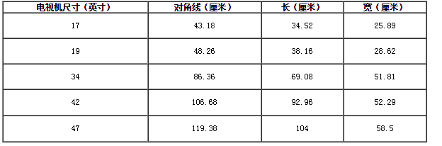 「健康专家建议」电视观看距离与尺寸