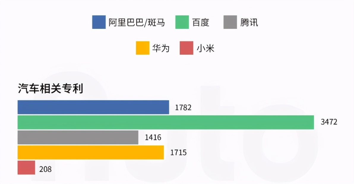 华为和小米在汽车市场之争，谁更有机会胜出？