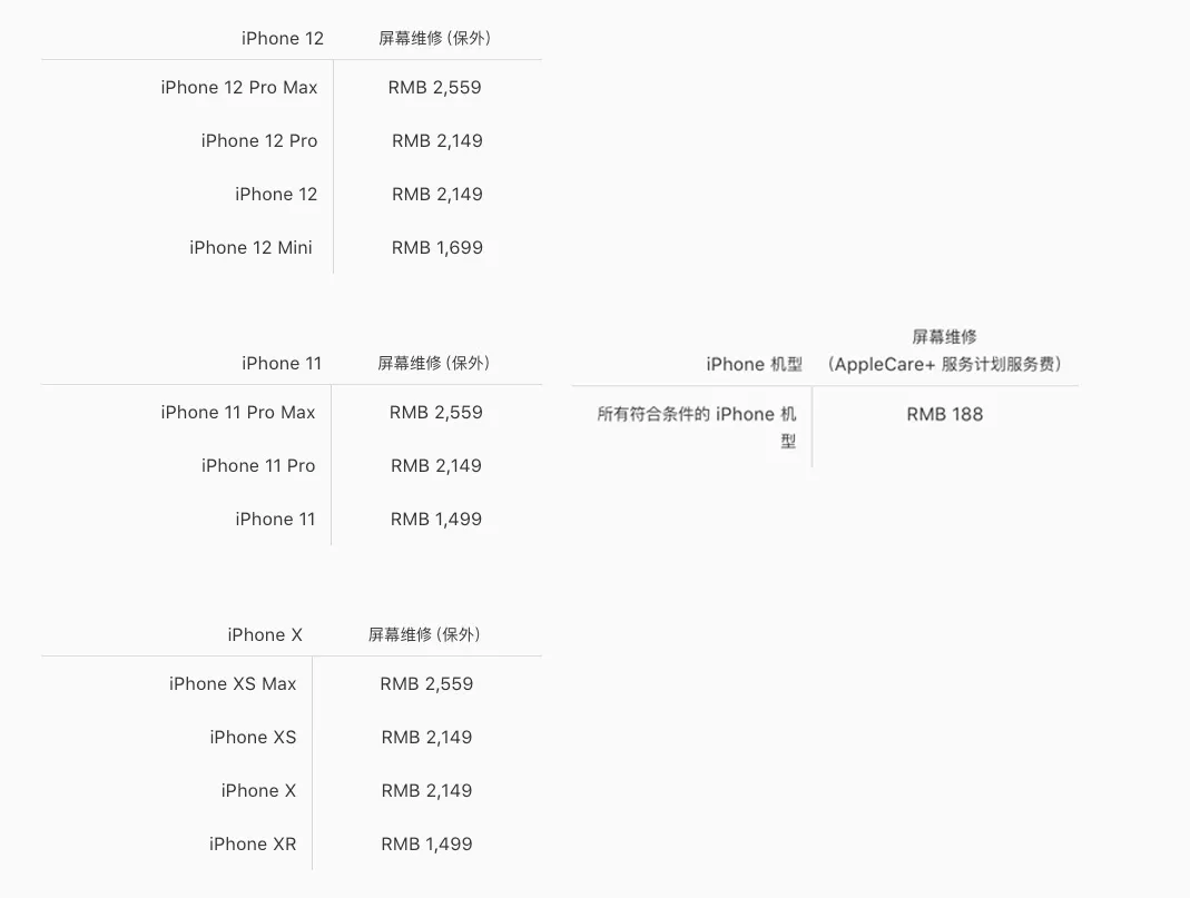 网友iPhone 11屏幕碎裂，花400多元换的屏幕靠谱吗？