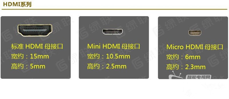 分不清HDMI、Mini、Micro接口？一张图清晰展现！