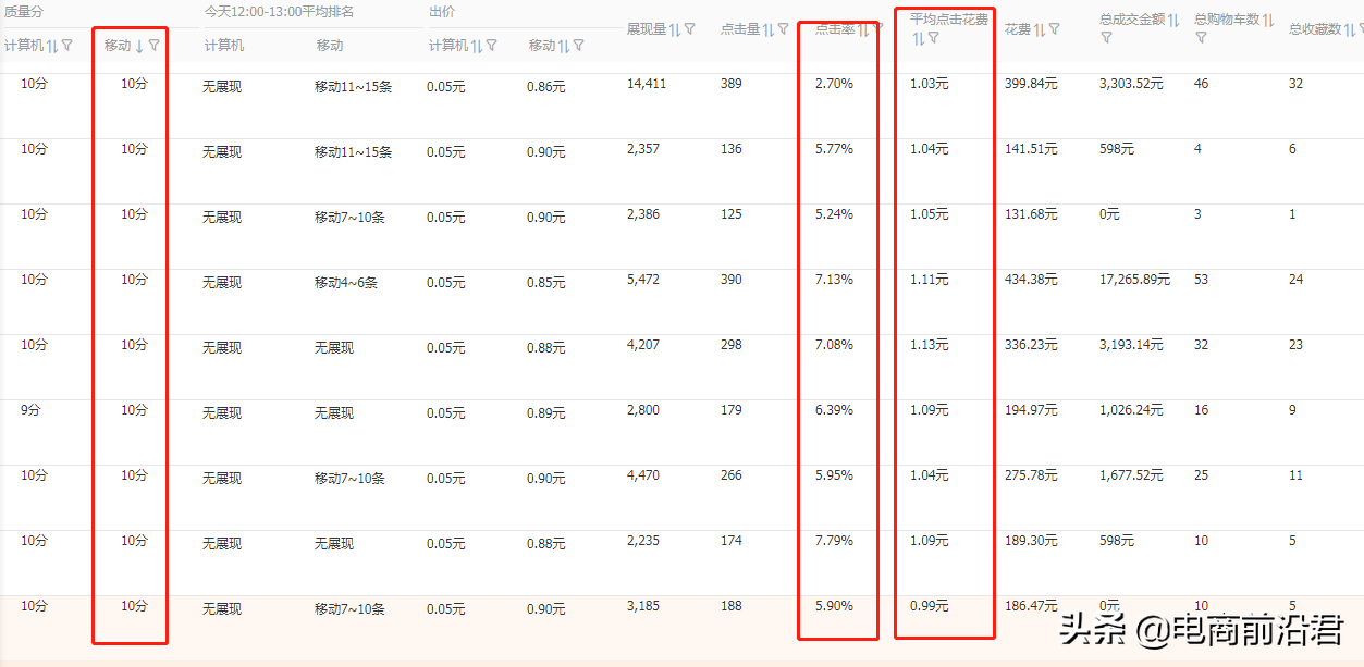 揭秘淘宝搜索权重考核要点，快速提升店铺综合数据，起爆手淘流量