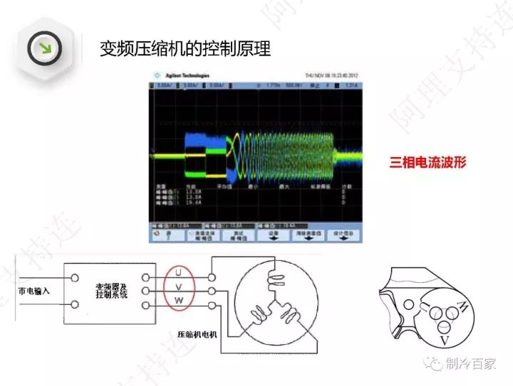 详解格力空调“E6”、“H5”、“F0”故障维修技巧