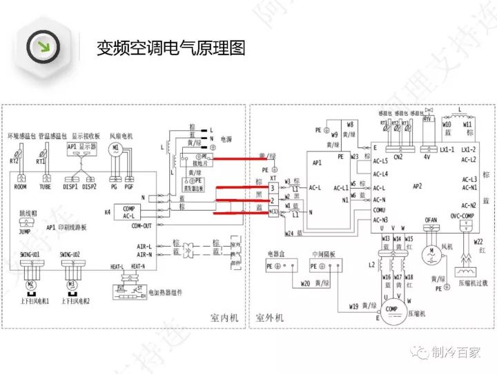 详解格力空调“E6”、“H5”、“F0”故障维修技巧