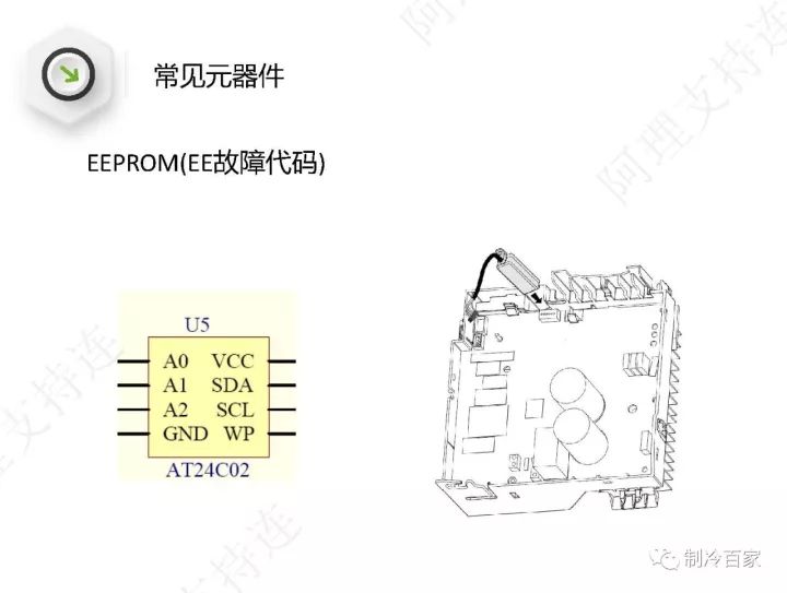 详解格力空调“E6”、“H5”、“F0”故障维修技巧