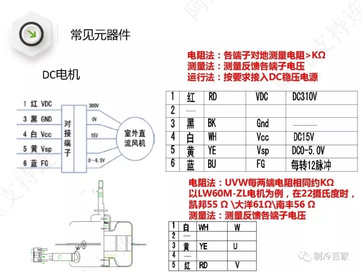 详解格力空调“E6”、“H5”、“F0”故障维修技巧