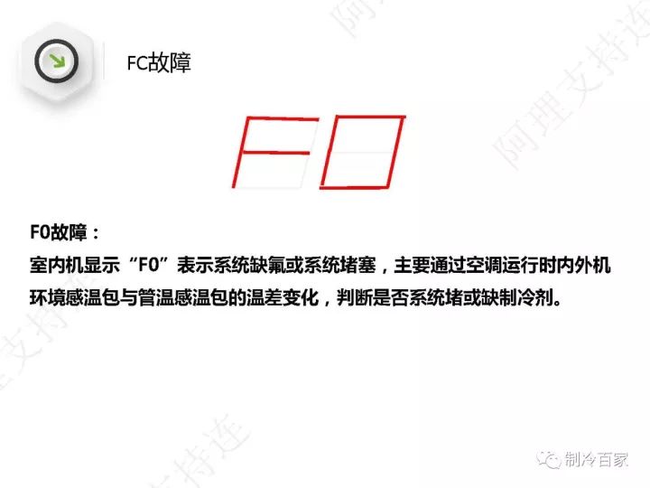 详解格力空调“E6”、“H5”、“F0”故障维修技巧