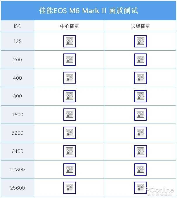 轻巧与高性能兼得 佳能M6 Mark II微单相机评测