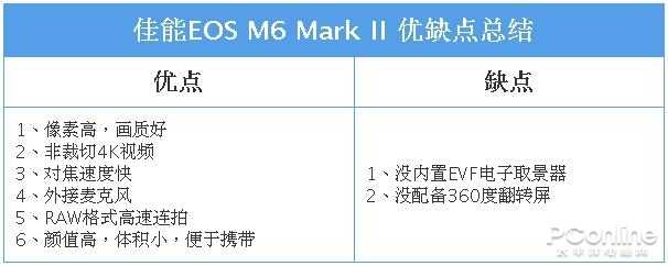 轻巧与高性能兼得 佳能M6 Mark II微单相机评测