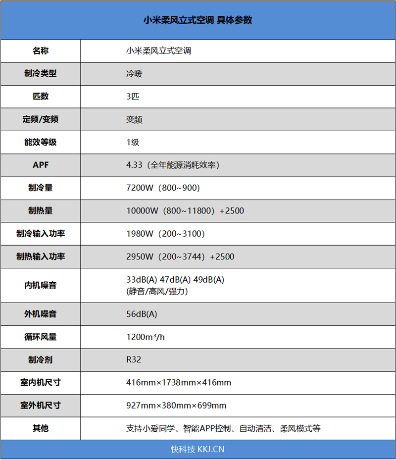 躺在沙发感受自然风！小米立式柔风空调评测：小爱在手 随心所欲