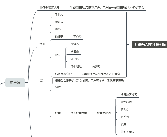 产品管理流程及规范：产品原型设计