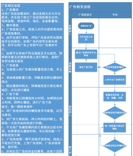 产品管理流程及规范：产品原型设计