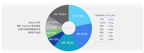 中国游戏出海：我是谁？要去哪？