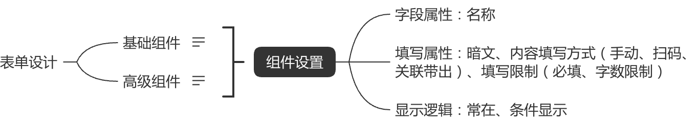 自助搭建工作流的流程引擎梳理详解