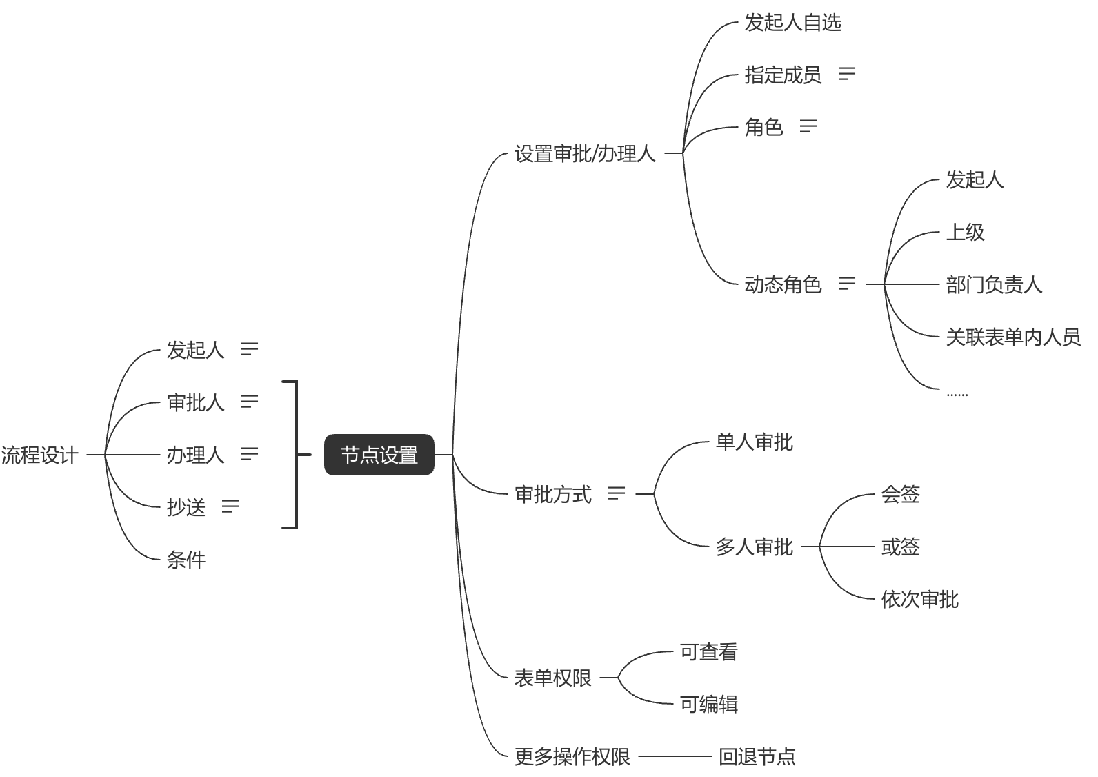 自助搭建工作流的流程引擎梳理详解