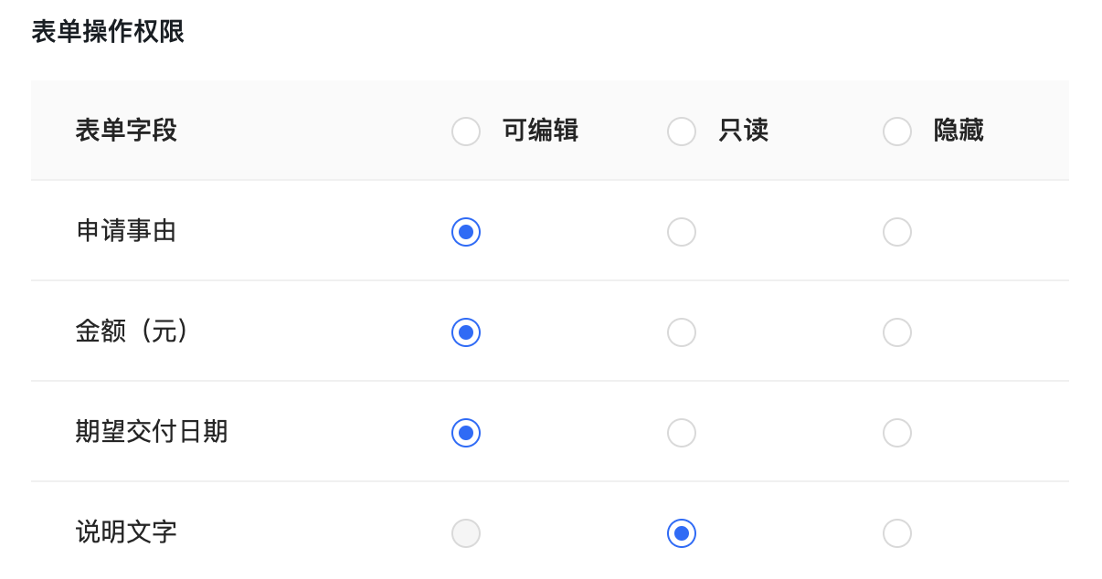 自助搭建工作流的流程引擎梳理详解