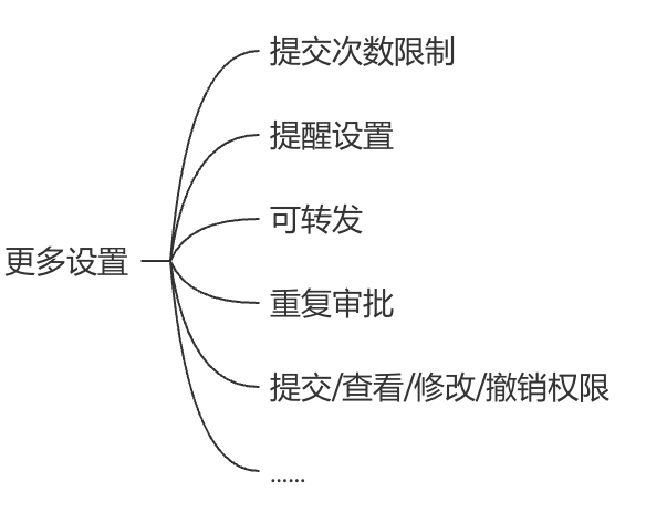 自助搭建工作流的流程引擎梳理详解