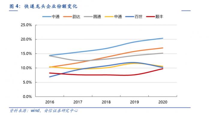 独家丨百世快递、极兔因“低价倾销”被罚：义乌部分分拨中心停运