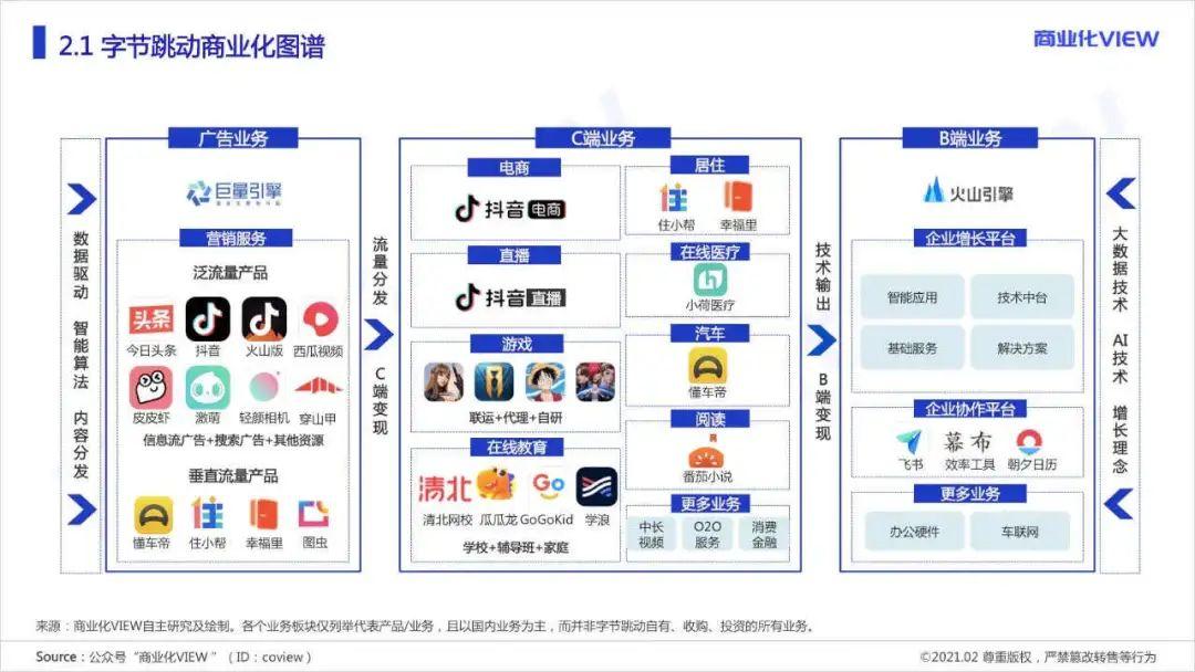 头条、抖音后，谁是字节跳动的新增长极？