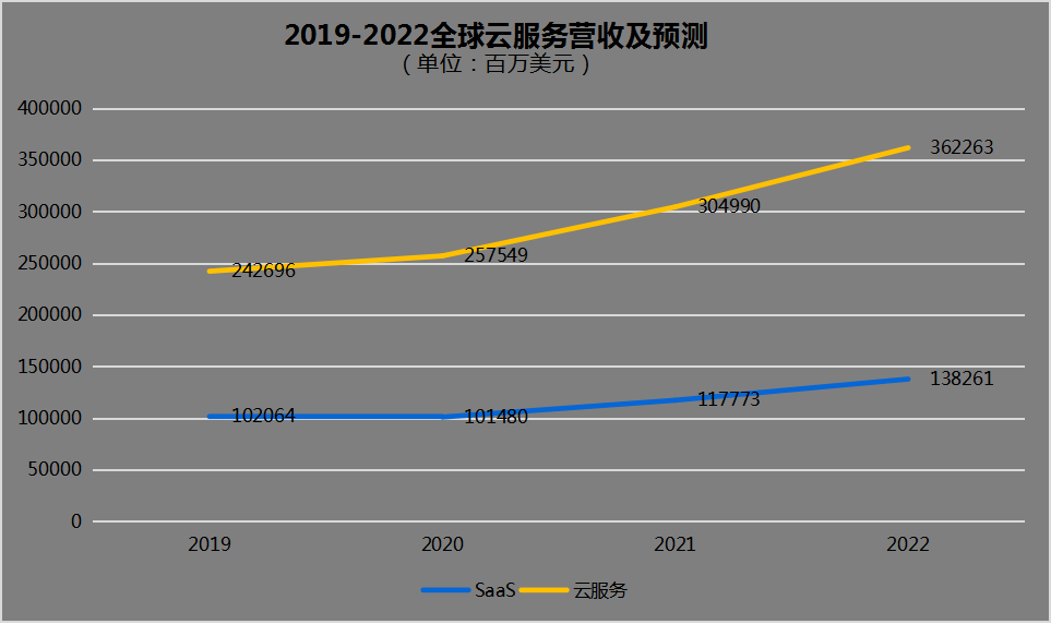 从客群到打法，如何驱动SaaS产品走向成功？