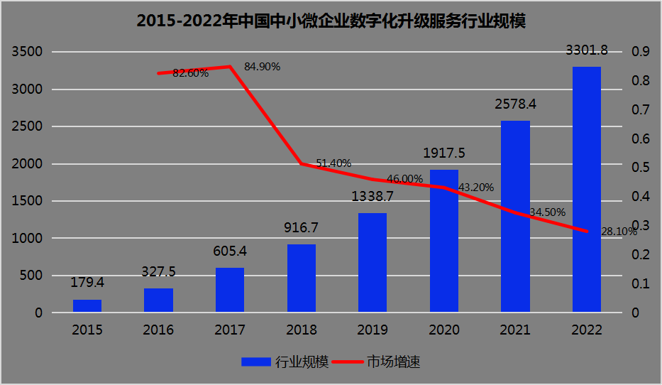 从客群到打法，如何驱动SaaS产品走向成功？