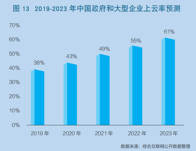 从客群到打法，如何驱动SaaS产品走向成功？