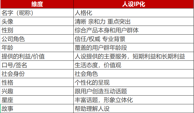 6000字方法论：如何做好私域流量运营？