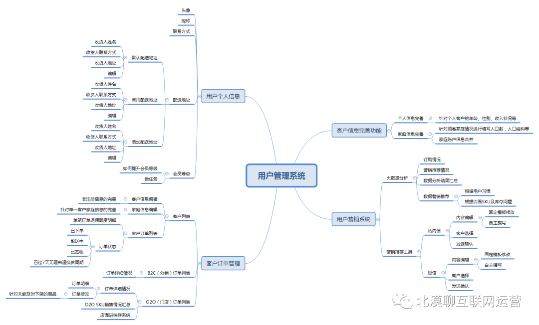 “B2C+O2O”创造的双赢模式才是社区团购的未来