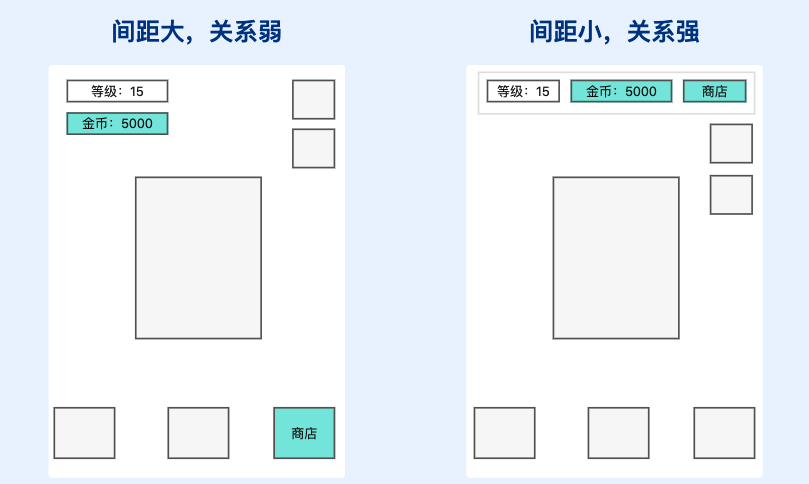 心随眼动：利用视觉设计引导用户“注意力”