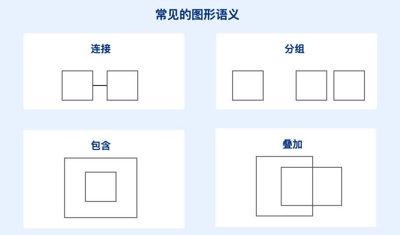 心随眼动：利用视觉设计引导用户“注意力”