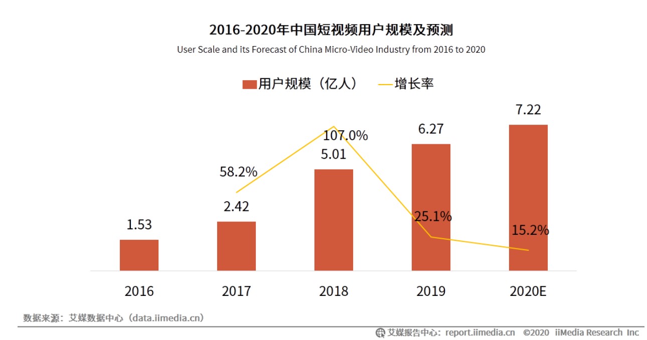 抖音用户分析向：论用户对总结类内容的偏好