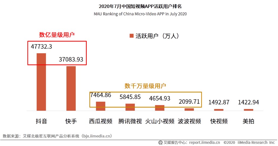 抖音用户分析向：论用户对总结类内容的偏好