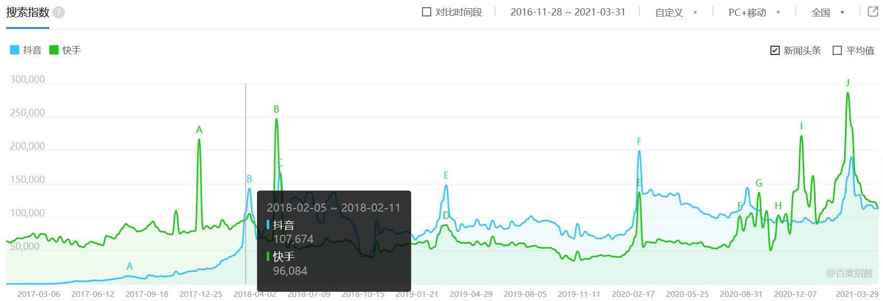 抖音用户分析向：论用户对总结类内容的偏好