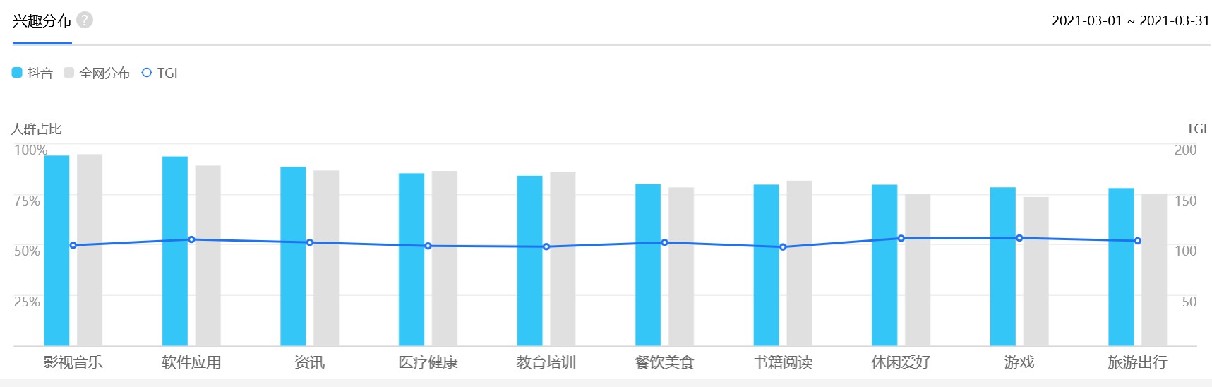 抖音用户分析向：论用户对总结类内容的偏好