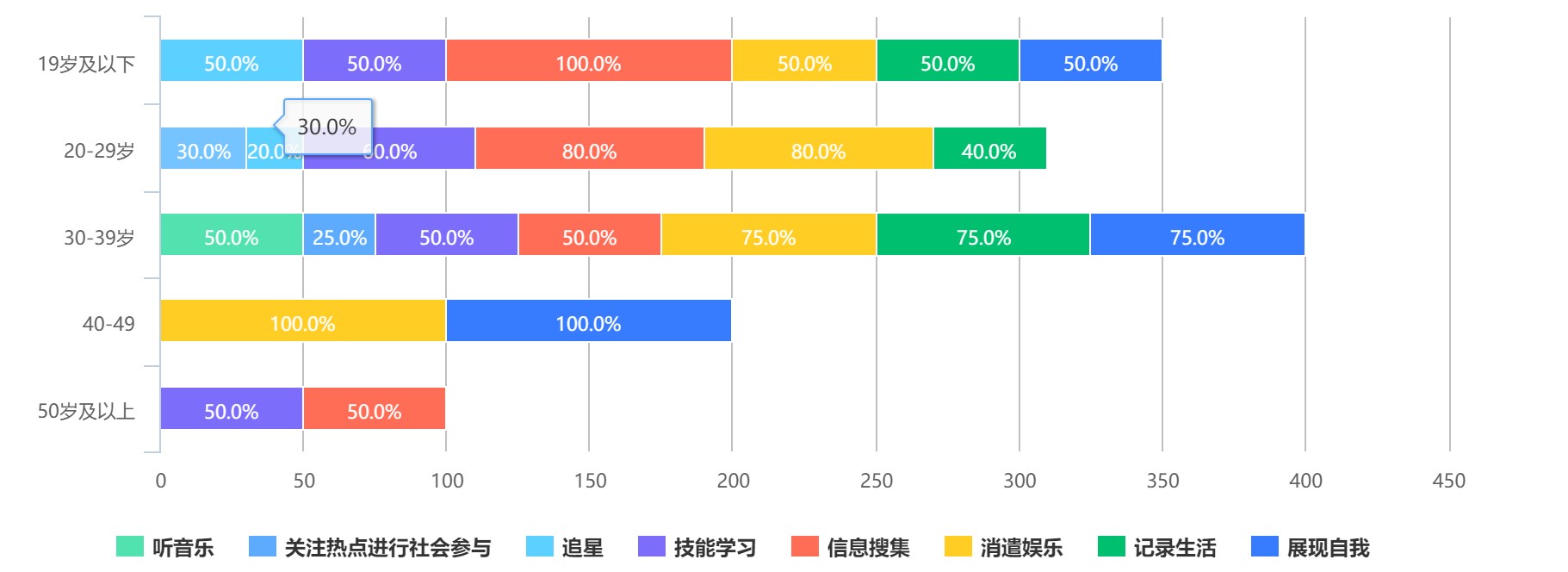 抖音用户分析向：论用户对总结类内容的偏好