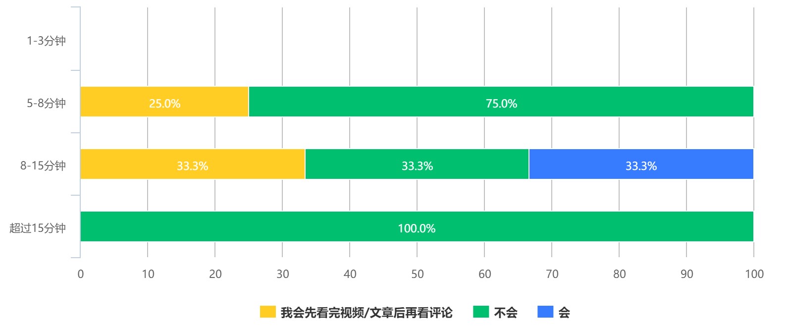 抖音用户分析向：论用户对总结类内容的偏好