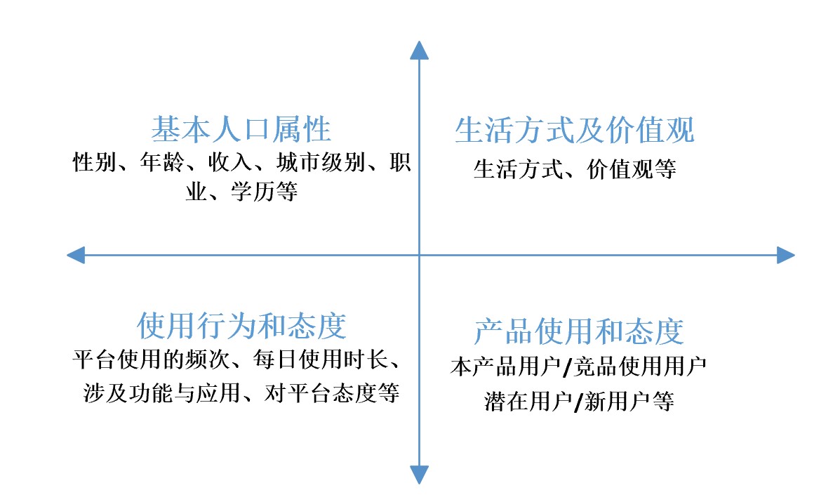 抖音用户分析向：论用户对总结类内容的偏好