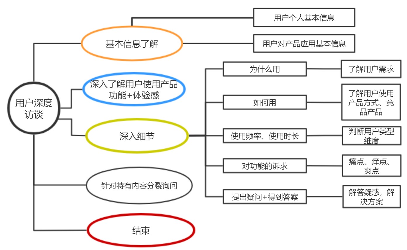 抖音用户分析向：论用户对总结类内容的偏好