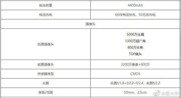 荣耀首款骁龙888旗舰曝光，小米12或配备2亿像素镜头