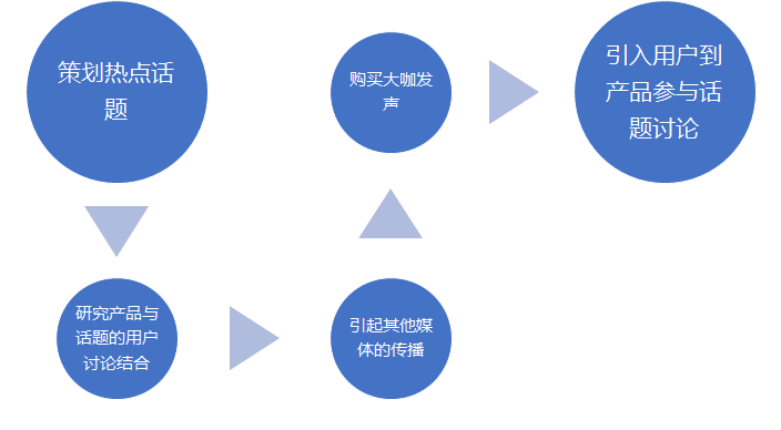 运营口袋笔记：怎么做内容运营