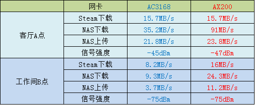 70块的笔记本网卡，值不值得换