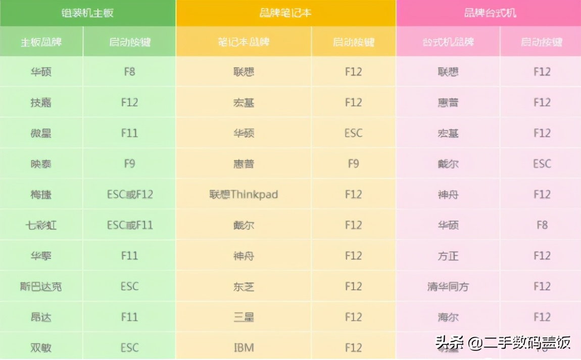 完美支持电话、短信、4G上网，iPhone免费解锁ID教程