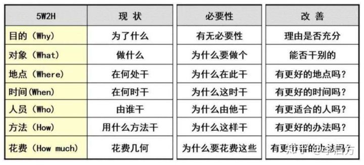 数据分析新手小白入门学习指南，这五大知识清单值得收藏