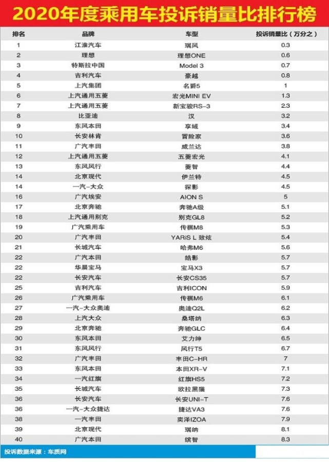 特斯拉成为众矢之的，那么它的汽车质量真的很差么？