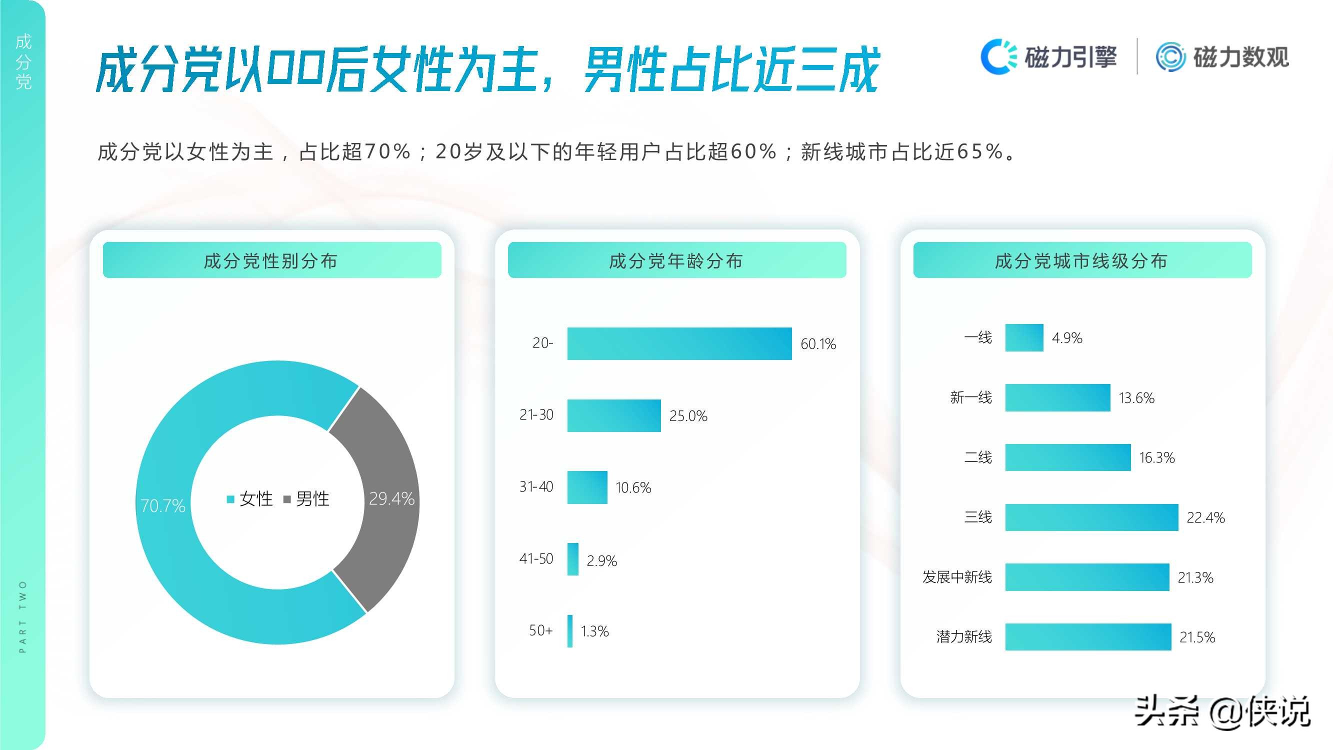 2020年快手护肤行业数据价值报告