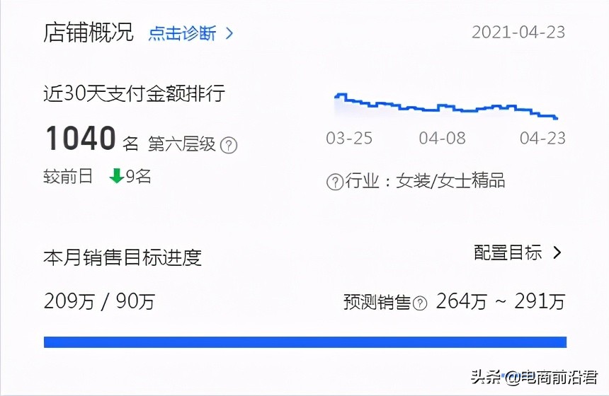 揭秘淘宝搜索权重考核要点，快速提升店铺综合数据，起爆手淘流量