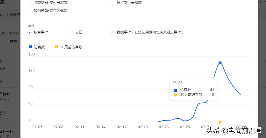 淘宝店铺失败案例解析，希望大家能够从中吸取教训，少走一些弯路