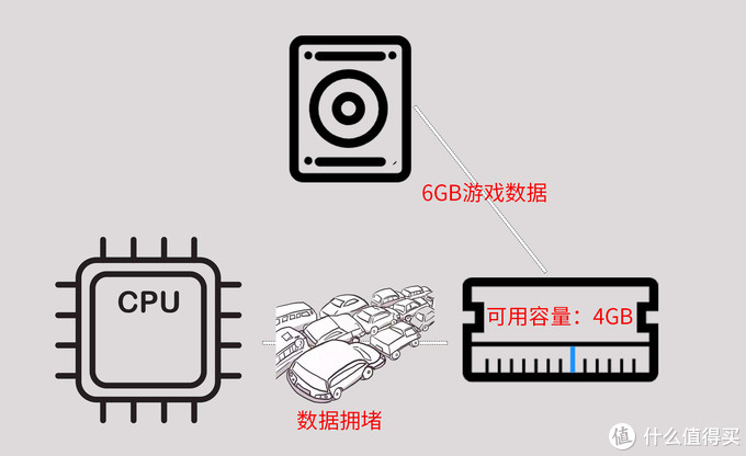 超详细！搞懂内存条颗粒频率时序，附DDR4内存条推荐