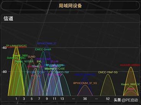 WIFI明明已连接，但却无法上网，问题究竟出现在哪里？