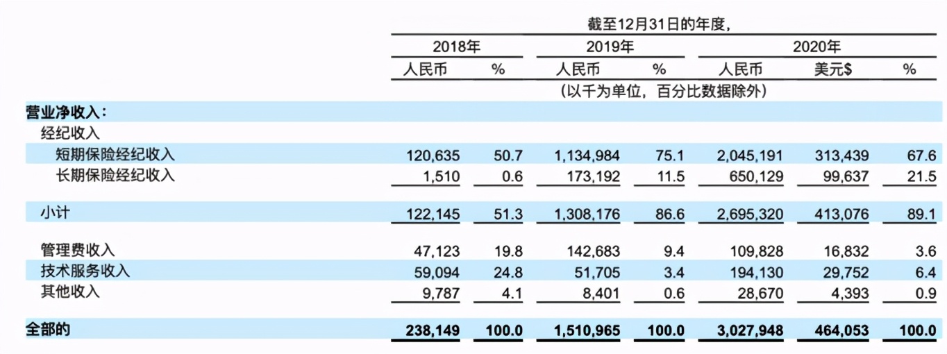 3亿人的爱心，撑起百亿IPO！一年入账30亿的水滴筹，要上市了