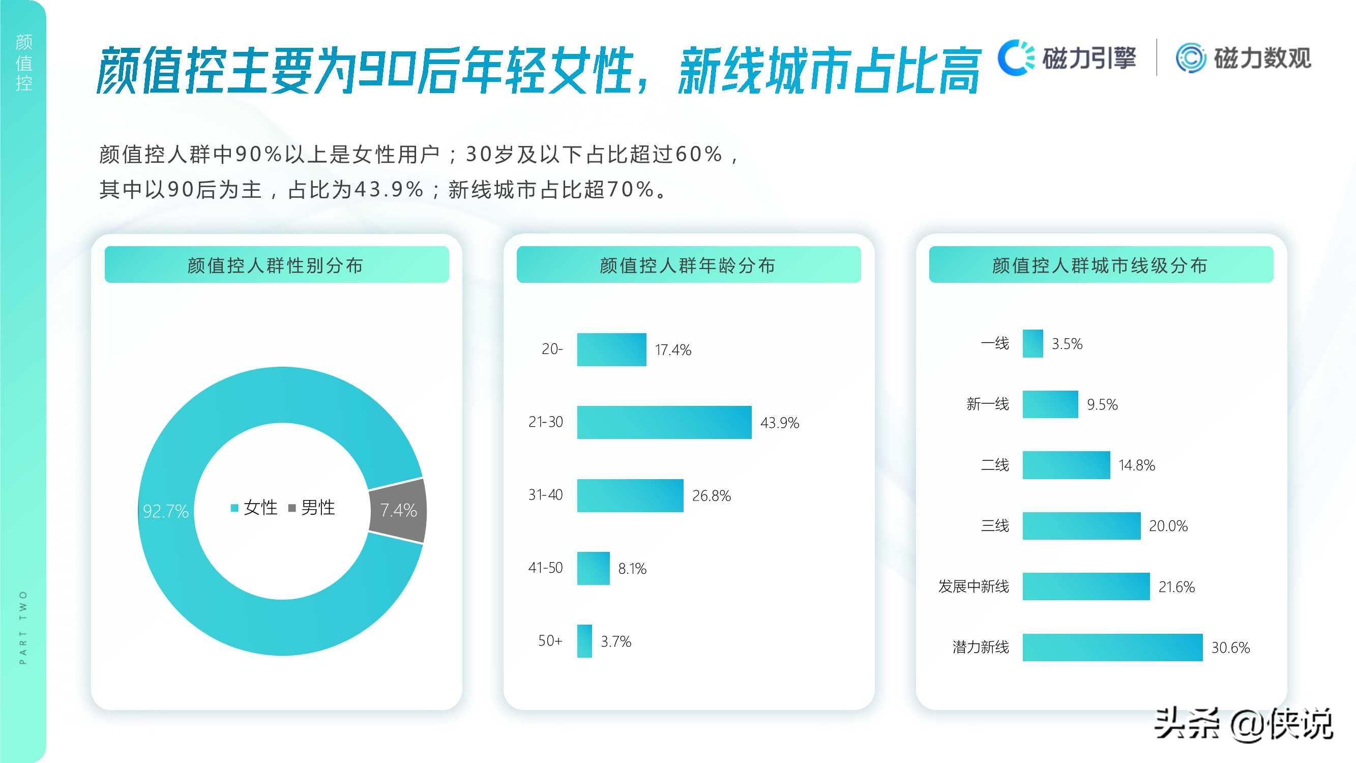 2020年快手护肤行业数据价值报告